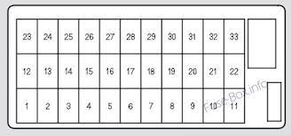 Acura Tl Ua6 Ua7 2004 2005 2006 Fuse Box Diagram Acura Tl Acura Fuse Box