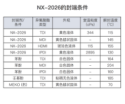 Search for text in self post contents. Ncoå°ç«¯å‰‚ å°ç«¯å¼‚æ°°é…¸é…¯ å¡å¾·èŽ±