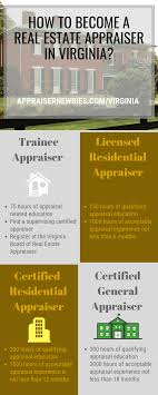 How To Become A Real Estate Appraiser In Virginia How To Become Work Experience Real Estate