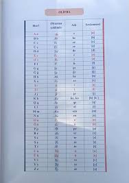 To fully understand the azerbaijani language, it's important to look back. Textbook Of The Azerbaijan Language Turkalemi Folkmore Facebook