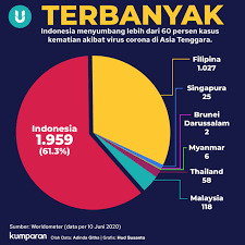 Buat yang belum tahu, ini dia cara membuat kotak, lingkaran dan segitiga di photoshop. Diagram Lingkaran Cara Penyajian Data Dalam Statistika Kumparan Com
