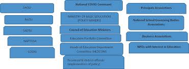 You can print them on your computer, at a print shop, or have it delivered to your office through canva print. Managing The Impact Of Covid 19 On The Education Plans And Activities Of South African Schools Springerlink
