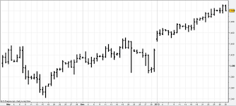 Stock Market Charting