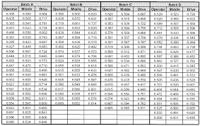 Phenergan Dosage Chart