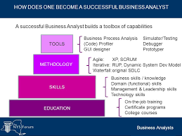Business analysts rank among the least happy careers. How To Become A Business Analyst Financeviewer