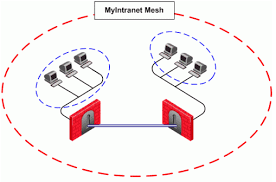 Vpn is a network term that most computer users don't need to know, but at least you can impress your friends by talking about it. Directional Vpn Enforcement