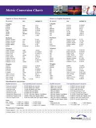 Metric Conversion Chart 8 Free Templates In Pdf Word