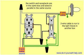 Go to the main electrical panel and flip off the circuit breaker that's feeding power to the light switch. How To Wire A Light Switch Off An Outlet Light Switch Wiring Installing Electrical Outlet Light Switch