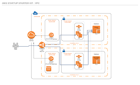 Ec2 availability zones within an aws region should offer effectively the same latency to external users (as opposed to other services deployed within the same region or az as your own service). Distributed Elixir Cluster Across Multiple Aws Availability Zones In Same Region Questions Help Elixir Programming Language Forum
