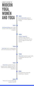 Maybe you would like to learn more about one of these? Pin This If You Want To Find Out If Men Do Yoga How To Do Yoga Yoga History Yoga Practice