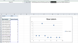 Perfspy Create A Scatter Chart From A Pivot Table
