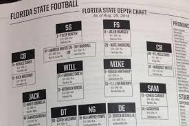 florida state footballs true defensive depth chart