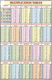 Time Table Chart 1 20 Mattawa