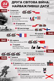 9 травня в україні відзначають день перемоги над нацизмом. 9 Travnya V Ukrayini Den Peremogi Chi Den Pam Yati Ta Primirennya