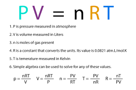 Units for the gas constant vary, depending on other units used in the equation. Ideal Gas Law Equation Compressibility Of Natural Gas Chemistry