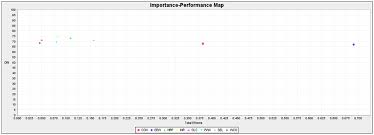 Nurturing Employee Engagement at Workplace and Organizational Innovation in  Time of Crisis With Moderating Effect of Servant Leadership - Ali Falah  Dalain, 2023