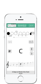 Flute Fingering Chart For Mobile Fingercharts Com