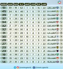 لمعرفة قوانين وطريقة لعب دوري هذا الموسم حسب التعميم الصادر من أمانة الاتحاد السعودي لكرة القدم والمتضمن كل شيء حول ذلك اذهب إلى : Ø§Ù„Ù‡Ù„Ø§Ù„ Ø¨Ø·Ù„ Ø§ Ù„Ù„Ø¯ÙˆØ±ÙŠ Ø§Ù„Ø³Ø¹ÙˆØ¯ÙŠ ÙˆØ§Ù„Ø§ØªØ­Ø§Ø¯ ÙŠÙÙ„Øª Ù…Ù† Ø§Ù„Ù‡Ø¨ÙˆØ·