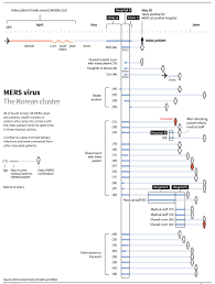 This Is Visual Journalism 144 With Images How To Memorize Things Data Visualization Looking Back