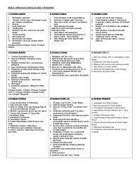 Bukti kewujudan dapat dilihat menerusi sumber bertulis dan artifak arkeologi. Pdf Bab 3 Kerajaan Awal Di Asia Tenggara Nurul Salmi Academia Edu