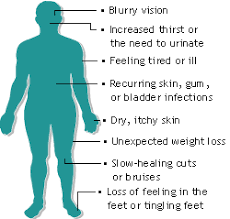 Pin On Diabetes And The Eyes
