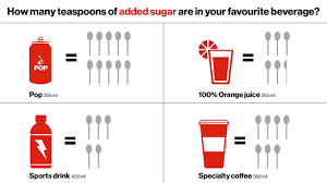 The german government suggests no more than 90 grams of sugar, both naturally occurring and for women, it's 6 teaspoons. Reduce Sugar Heart And Stroke Foundation