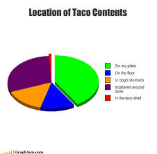 21 hilariously honest pie charts that perfectly depict life