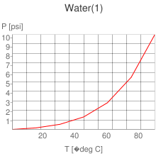 Methanol Vapour Release On In Car Tank Waterinjection Info