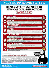 Myocardial Infarction Nursing Care Management And Study Guide