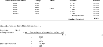 A researcher has recruited a. Establishment Of Standard Deviation For Percentage Of Preliminaries Of Download Table