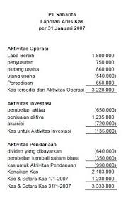 Cara membuat arus kas metode tidak langsung. Laporan Arus Kas Adalah Fungsi Manfaat Tujuan Dan Contoh
