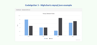 Highchart Tag It Solution Stuff