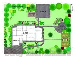 Menggali lubang untuk batas sedalam 0.3m minima bagi tanaman. Reka Bentuk Landskap Halaman Rumah Peribadi 177 Foto Halaman Indah Moden Dengan Pergola Dan Projek Landskap Kawasan Rumah