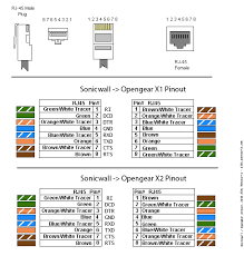 It gets the name rollover because the pinouts on one end are reversed from the other, as if the. Sonicwall Opengear Console Cable Life On The Outside