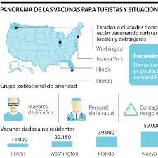 En bogotá, la vacunación sin cita para mayores de 50 años empezará el miércoles 2 de junio de 2021, por ahora, solo los mayores de 55 podrán asistir sin agendamiento y dependiendo del último dígito de su cédula. Boom De Viajeros Turistas A Ciudades De Ee Uu Para Adquirir La Vacuna Del Covid 19