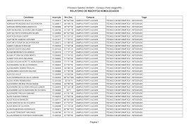 Processo Seletivo 202501 - Campus Porto AlegreRS RELATÓRIO DE INSCRITOS  HOMOLOGADOS Página 1