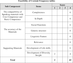 Kunci jawaban buku pathway to english kelas 12 pdf. Pdf The Analysis Of English Textbook Pathway To English Used In The First Grade Of Senior High School Based On Curriculum 2013 An Analytical Study On English Textbook For First Year Of