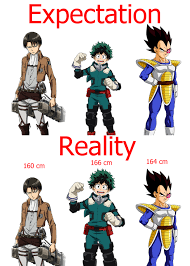 Check spelling or type a new query. My Hero Academia Villain Height Chart Novocom Top