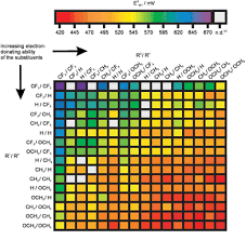 From Solid Phase Synthesis Of Conjugated Oligomers To