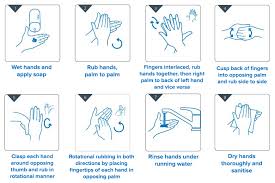 In a position to be well cared for. Clean Hands For Health A Recipe For Good Hand Hygiene Initial Uk Blog