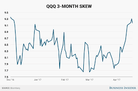 Justin Sullivan Gettytech Companies Are Expected To Have The Best Earnings Season In The S Amp P 500 This Quarter Investors Are Stock Quotes Nasdaq 100 Nasdaq