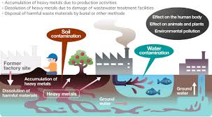 Chromium enters into the environment by natural inputs. Heavy Metals In Water San Diego Pollution Trackers