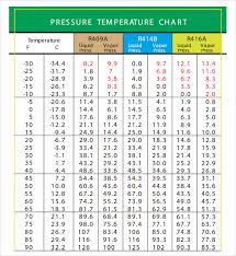 Sample Celsius To Fahrenheit Chart 8 Free Documents In Pdf