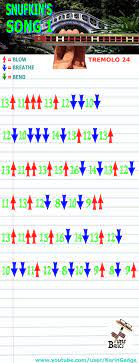 Tune Basics Harmonica Tabs For Snufkin S Song 01 Tremolo 24 Harmonica Songs Moomin