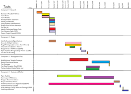 Calender Pltw Biomed Engineering