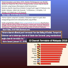 Wajah suspek kes tembak pengasas arab malaysian ba. Iana Akam Sarawak Kaya Dengan Hasil Bumi Dan Merupakan Facebook