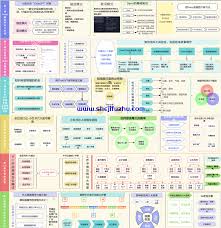 2025年Coze扣子工作流入门配置讲解教程智能体保姆级搭建指南 ...