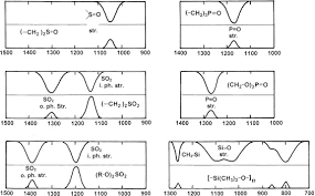 Group Frequency An Overview Sciencedirect Topics