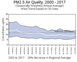 Particulates Wikipedia