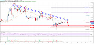 Xrp pump fails to materialize as price crashes 40% from day's high. Can I Trade Bitcoin Through Trading View Why Ripple Will Fail Mpanzi Sacco